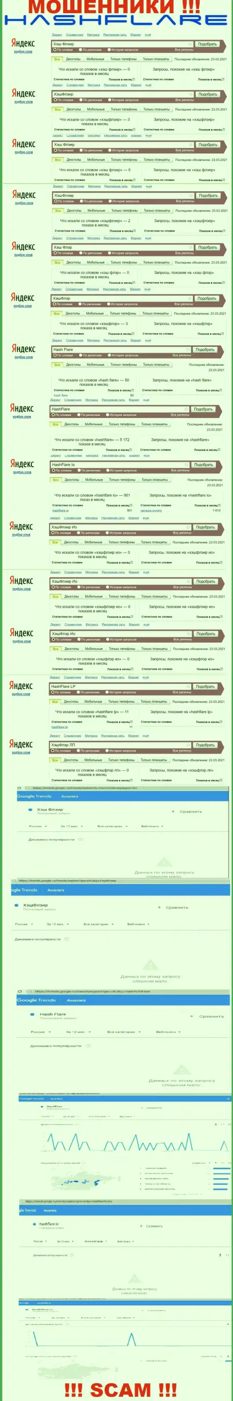 Количество запросов в поисковиках интернет сети по бренду мошенников HashFlare Io