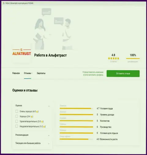Информация об ФОРЕКС брокерской компании AlfaTrust на веб-портале Дримджоб Ру