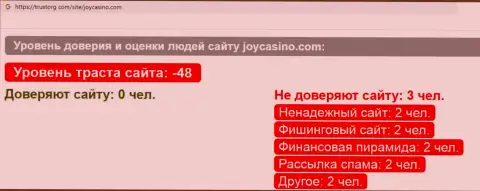 Обзор деятельности scam-проекта JoyCasino - это МОШЕННИКИ !!!