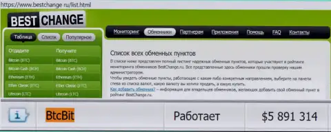 Надёжность организации BTCBit подтверждается мониторингом онлайн-обменников - информационным сервисом Bestchange Ru