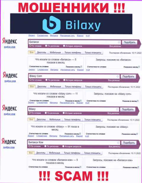 Насколько мошенники Bilaxy Com пользуются спросом у пользователей всемирной сети ?