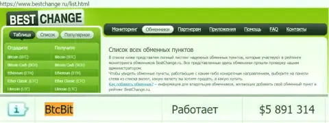 Надежность интернет-компании BTCBit подтверждается мониторингом онлайн-обменок Bestchange Ru