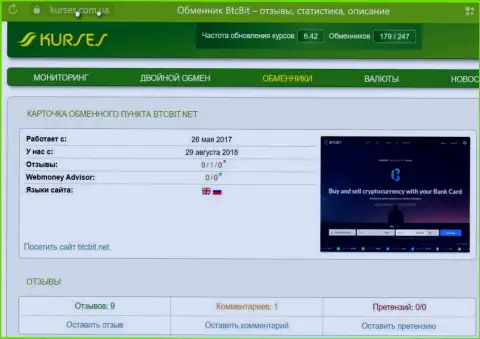 Мониторинг отзывов об обменном online пункте БТКБит на сайте kurses com ua