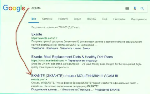 Посетители Google знают, что Exante - это ЖУЛИКИ !!!