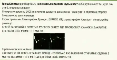 Разводняк валютного трейдера со свечами от ФОРЕКС брокерской организации GrandCapital Net