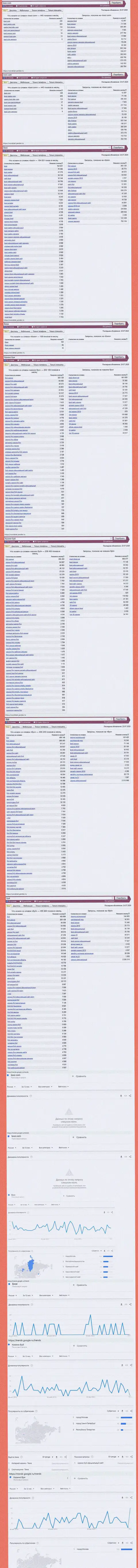 Статистика онлайн запросов по жуликам Боои Ком во всемирной интернет паутине